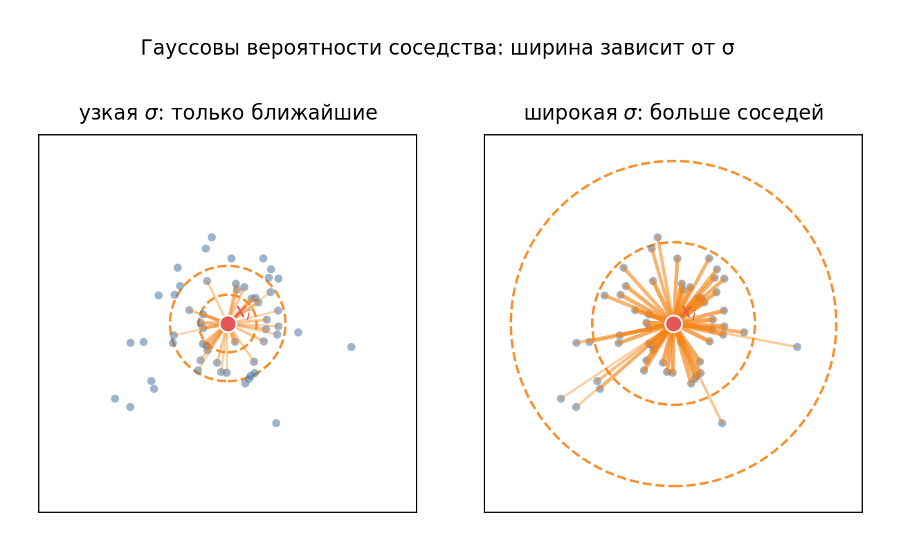 Узкая и широкая σ